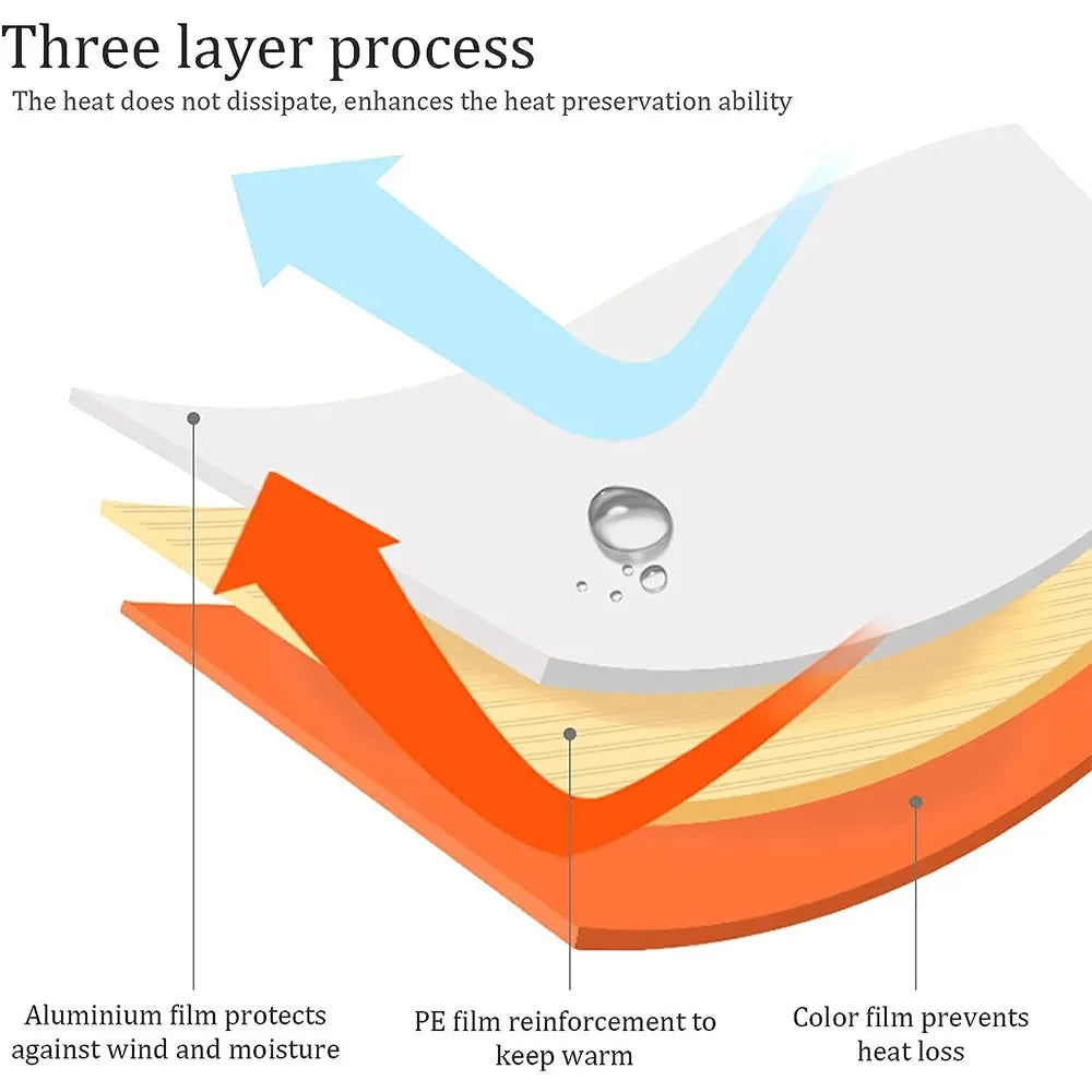 Śpiwór Ratunkowy Survivalowy – Ultralekki, Wodoodporny, Ciepły i Kompaktowy